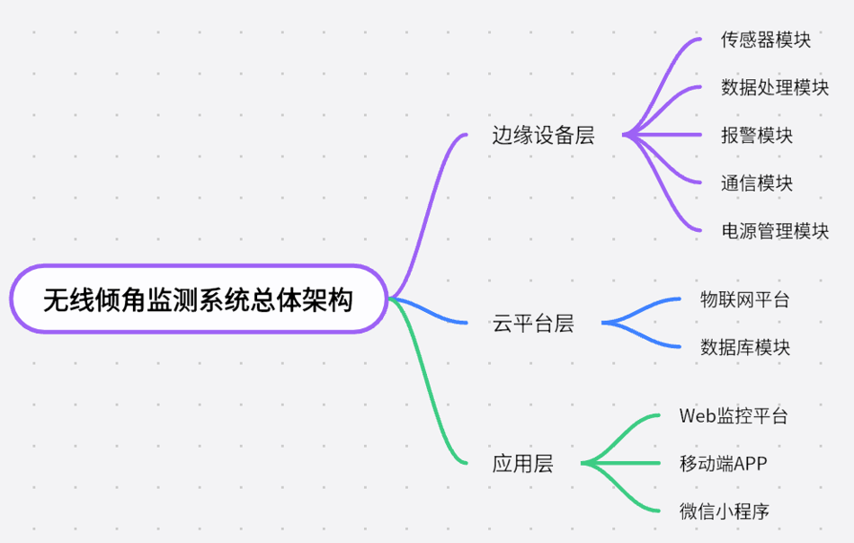 系统总体框架