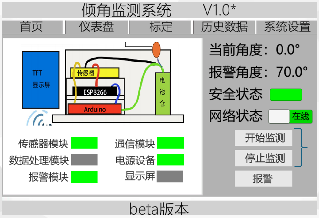 仪表盘